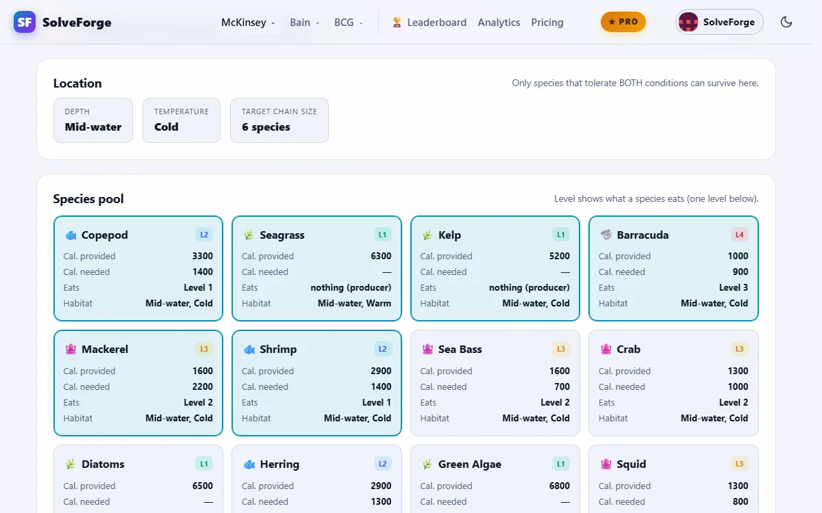 SolveForge Ecosystem simulator: the location's depth and temperature at the top, and a grid of species cards with six selected to form a food chain