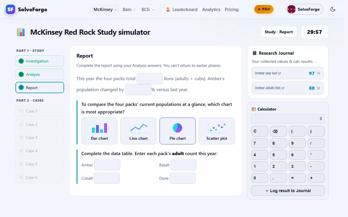 SolveForge Red Rock Study simulator in the Report phase: a paragraph with blank number boxes, four chart-type options drawn as small icons, and a four-cell table to complete