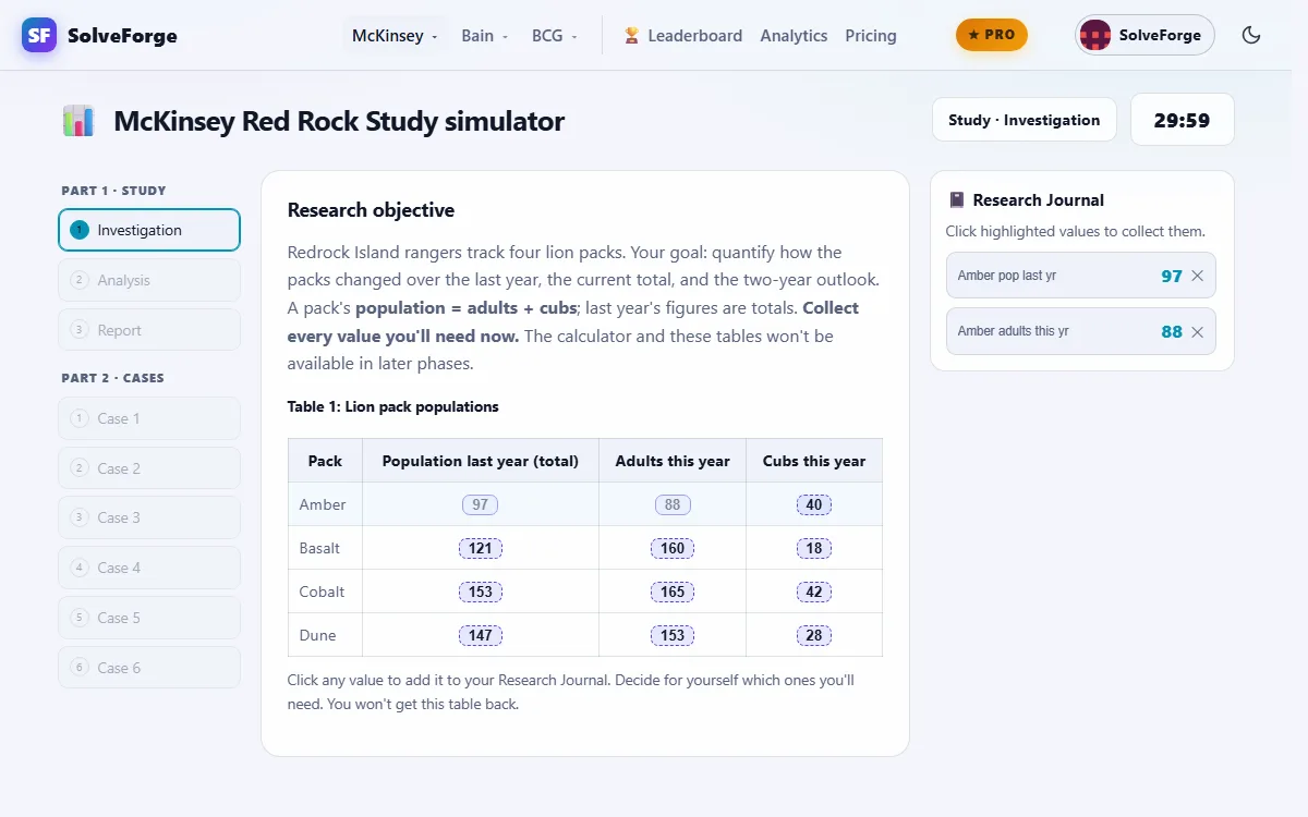 SolveForge Red Rock Study simulator in the Investigation phase: the brief and a population table on the left, the Research Journal on the right holding two collected values, no calculator yet