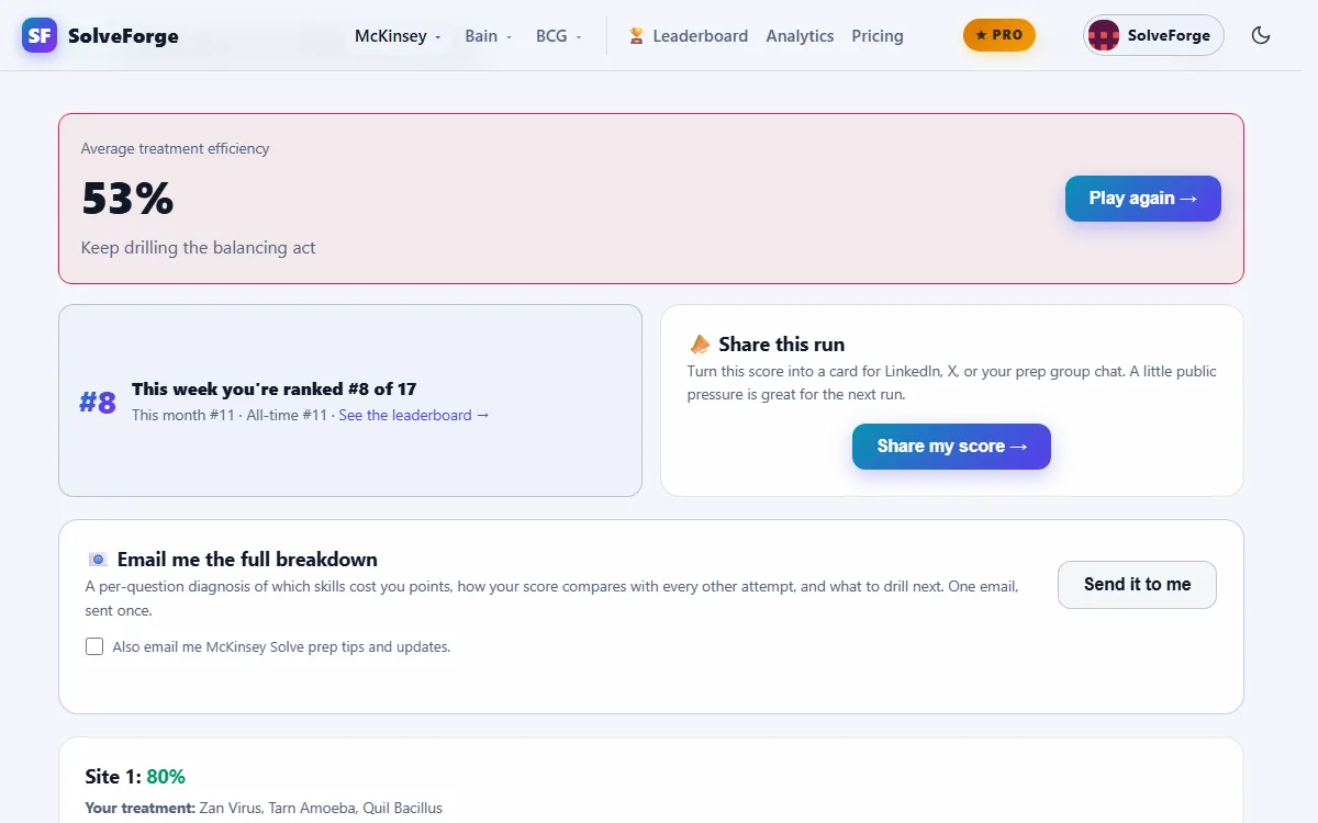 SolveForge Sea Wolf simulator results: the average efficiency across three sites, then a panel per site showing the treatment chosen and the best trio that was available in the pool